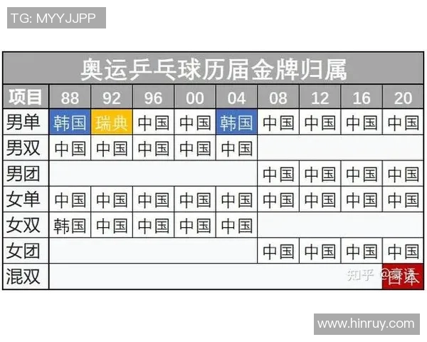 科学乒乓球团队协作训练方法探索与实践提升运动表现的有效策略 科学乒乓球团队协作训练方法探索与实践提升运动表现的有效策略
